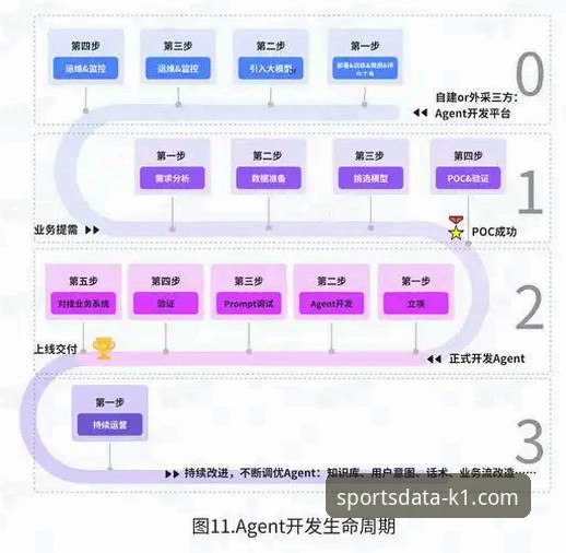 K1体育平台：官方网站注册与下载流程的深度技术解析